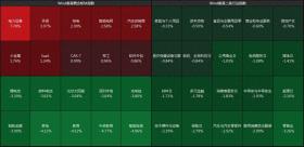 恒生指数收跌2.23%  