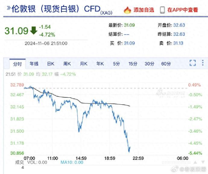 金价跳水了，现货黄金大跌近3%，网友：降价吧  