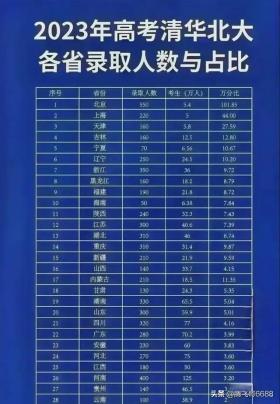 北京户口真的那么值钱吗?看网友的评论引起万千共鸣 